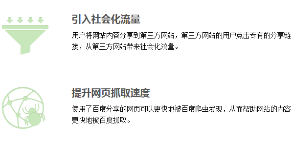 做網站添加百度分享代碼能帶來多少流量？